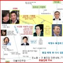 국정농단의 진짜 범인인 `고영태`대신 박대통령이 구속되는 사건전모 이미지