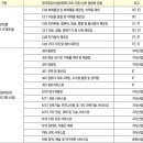 레인보우공인중개사사무소 이미지