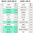(주)이오프로텍 이미지