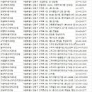백재현치과의원 네이버블로그