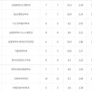 풍덕고등학교 이미지