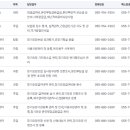 국민건강보험공단하동남해지사 이미지