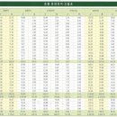 리치프라자 이미지