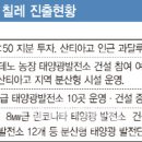 대림2 태양광 이미지