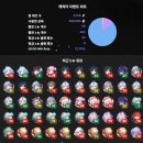 뽑스타 | [붕괴 : 스타레일] 3.4~3.5 까지의 기록