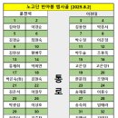 배산주유소 이미지