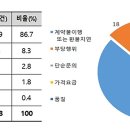 그린테크 세계일보