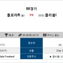 6월 8일 ＜MLB 메이저리그＞ 패널분석 이미지