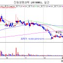 엘비에스페이