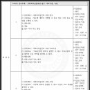 [학점은행제] 사회복지실천론 이미지