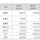 (주)컴투스타이젬 이미지