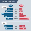 그냥 심심해서요. (12940) 신년 여론조사 ＜1＞ 이미지