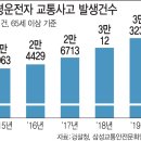 운전용역