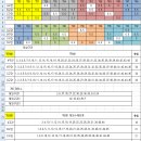 3등도전 플랜입니다 이미지