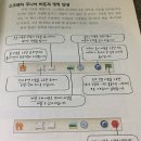 처음 배우는 코딩 스크래치 주니어 이미지