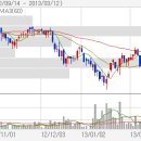 ■ Today's News - 11월02일(월) '환율전쟁' 재개되나 엔활율 한때 1% 급등 이미지