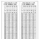 ★2023.4.8.시행 고졸/중졸/초졸 검정고시 정답표 이미지