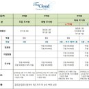 제이레저(주) 티클라우드컨트리클럽 이미지
