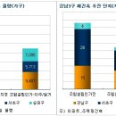 강남-263 이미지
