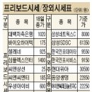 (주)씨엔에스정보기술 파이낸셜뉴스