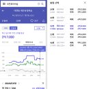 [부산 대연 롯데캐슬 임장 후기]