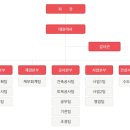 우방환경산업(주) 이미지