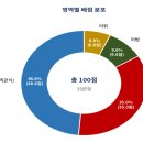 더듬이PC | 수성고등학교 1학년 영어 중간고사 시험지 분석