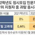 대치피엘학원