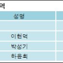 (주)원익홀딩스 이미지