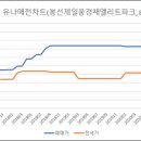 삼익3차(아) 이미지