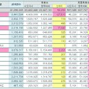 ▲ 전국 시도별 투표수, 무효표 결과 충격 입니다............ 이미지