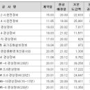 피에스씨 인천 네이버블로그