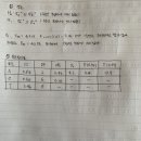 연미경