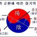 우리나라 24절기에 대하여 이미지