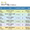 몽양여운형선생생가지및유물일괄 | 양평 물소리길1코스 - 문화유적숲길(양수역 ~국수역).(2018년3월24일)