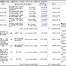 쌍지보건진료소 이미지