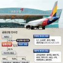 (주)금호산업 이미지