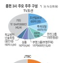 소유채널