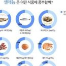 셀레늄 부작용 권장량 셀레늄 음식 이미지