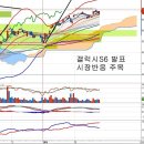 삼성전기(009150) - 갤럭시S6 카메라 사양 이미지