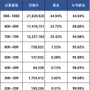 대부농축산 | 햇살론15는 기대출이 많아도 승인 가능할까요? 승인후기와 질문답변 모음을 통해 알아보세요.