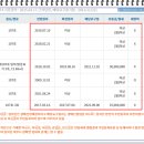 어린이대공원 제3호 이미지