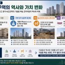 남정중학교 | [제목] 창원 가음2구역 재건축, 태영건설 시공사 선정 완료! 통합 단지 구성 및 현실적인 분담금...