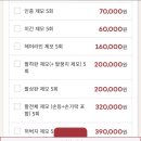 톡스앤필의원 대전둔산점 이미지