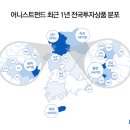 어니스트 이미지