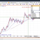 모카골드경제연구소 이미지