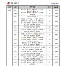 정관우체국 이미지