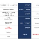 포르투나