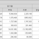 퍼플온컴퍼니