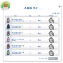 랭그랩 플레이 기록 18. 롤러스케이트! (데이터주의) 이미지